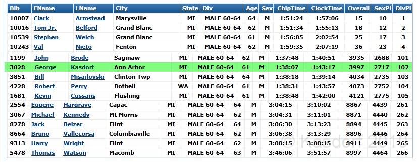 Crim 10M 2011 Results 02.jpg - The 35th running of the Crim race in Flint Michigan, my first Crim. Great day, a little hilly, but overall it was a good ten mile run.